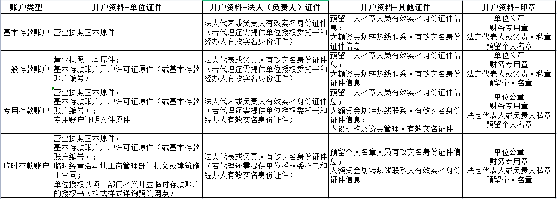 预约开户