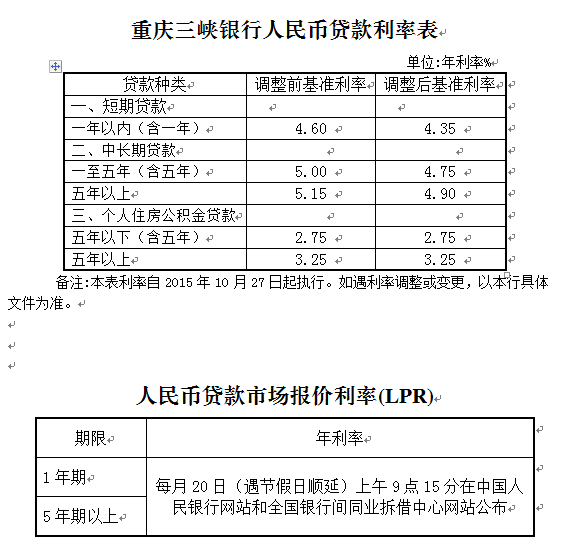 贷款利率表