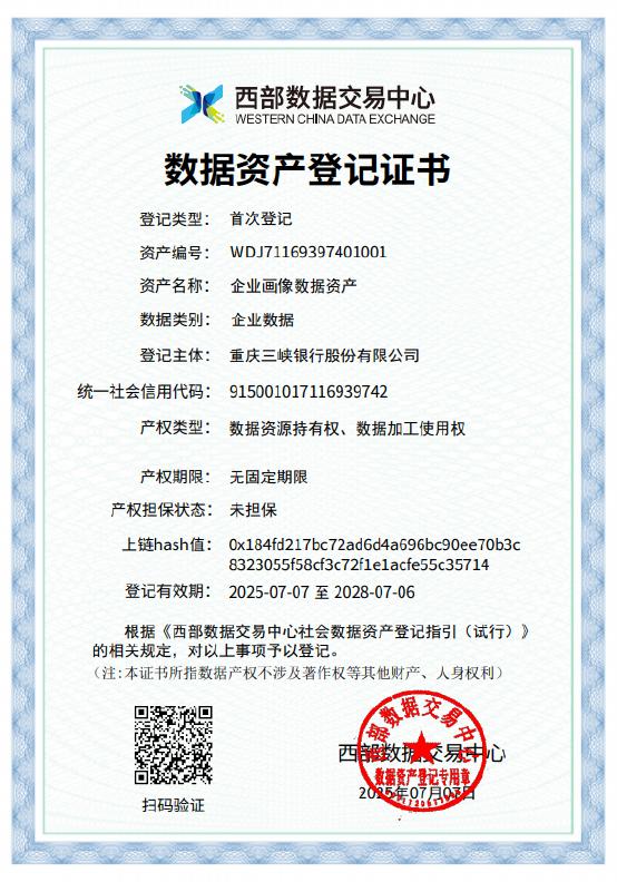 重庆三峡银行首获数据资产登记证书